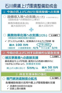石川県賃上げ環境整備助成金d2.jpg